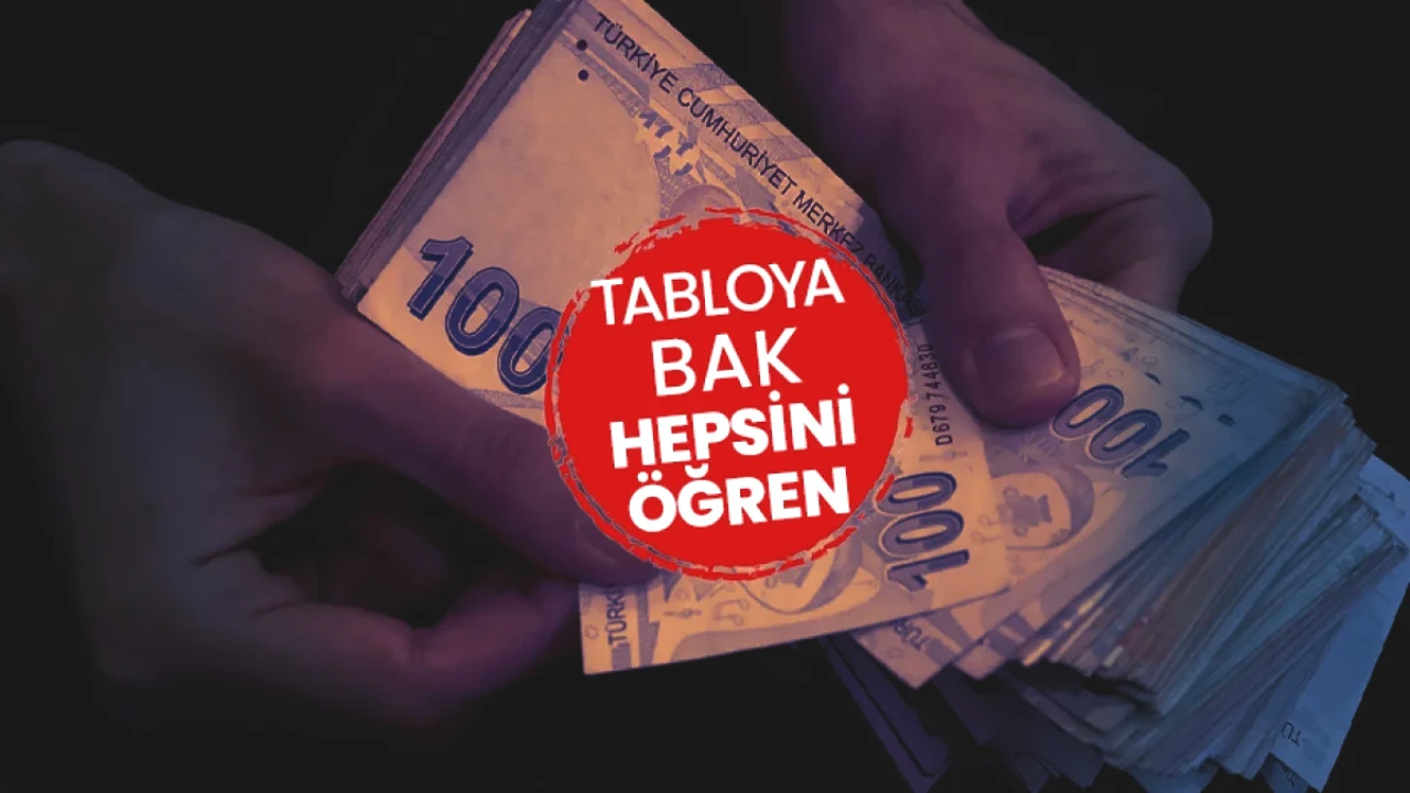 Ekimde Hangi Ödeme Ne Zaman Yatacak? Emekliden Memura Takvim
